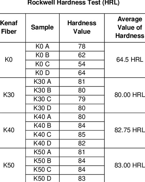 hardness test hrc meaning|rockwell hardness chart for metals.